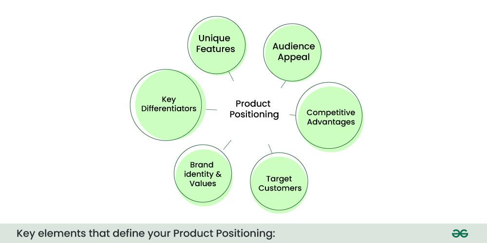 What is Product Positioning? Definition, Strategies, and Example