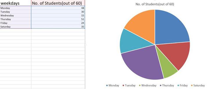 How to Create a Pie Chart in Excel – Step by Step Guide | GeeksforGeeks