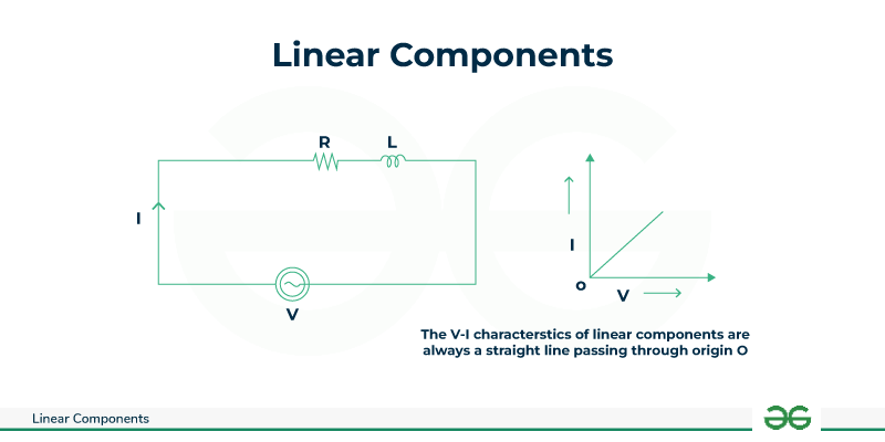 Linear Components - VI Characteristics, Types and Properties