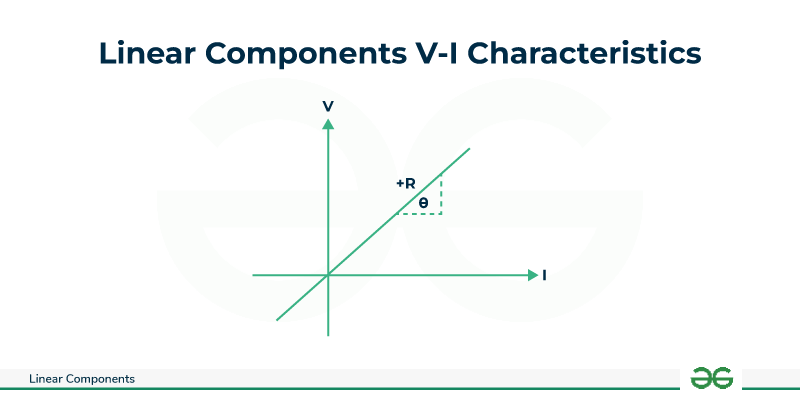 Linear Components - VI Characteristics, Types and Properties