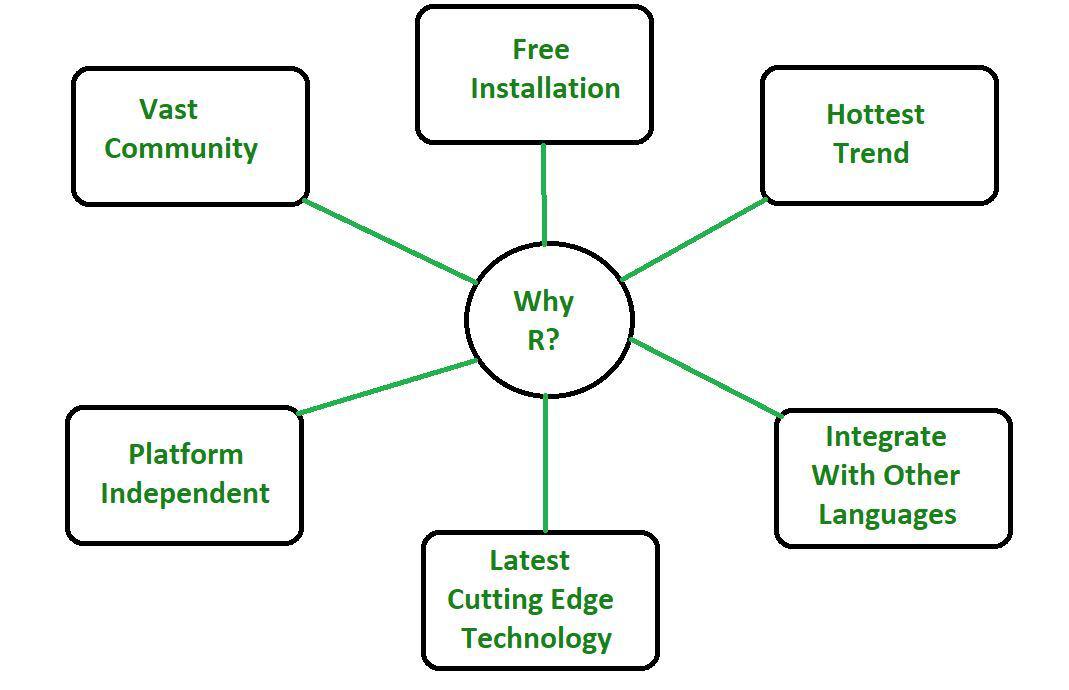 R Programming Language – Introduction | GeeksforGeeks