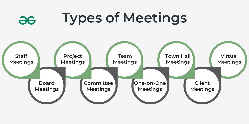 Types of Meetings