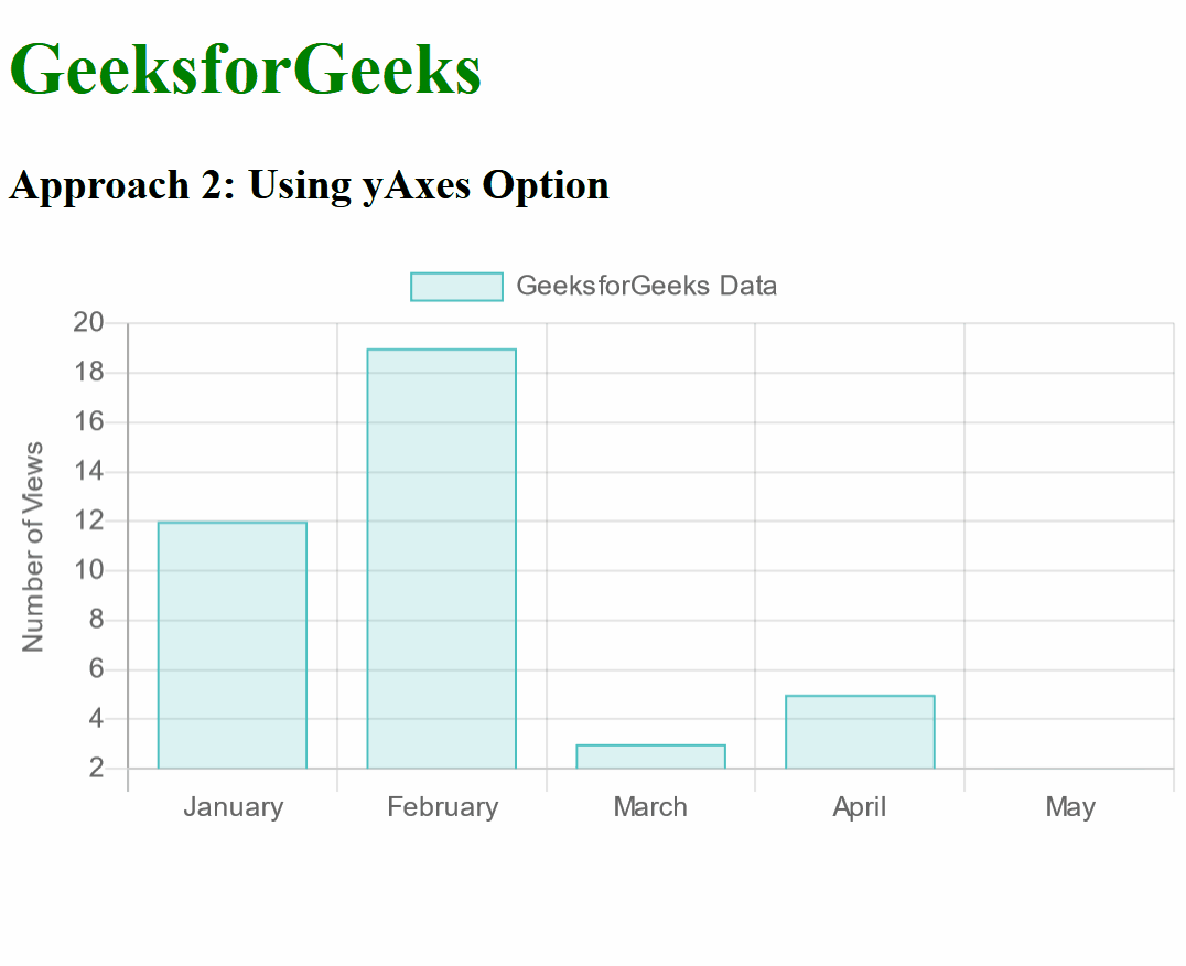 How to Set Chart.js Yaxis Title ?