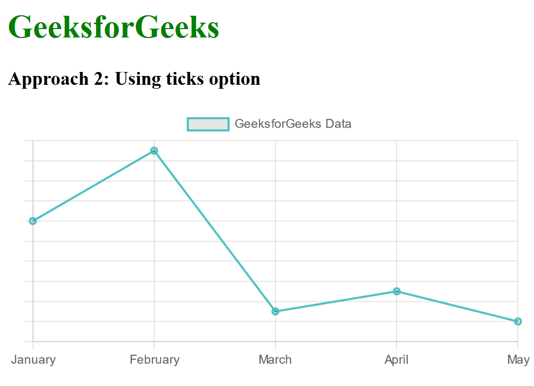 How to Hide y Axis Line in ChartJs ?