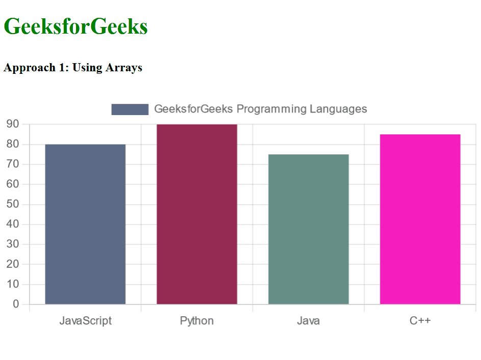 How to Set Different Colors for Each Bar for a Bar Chart in Chart.js
