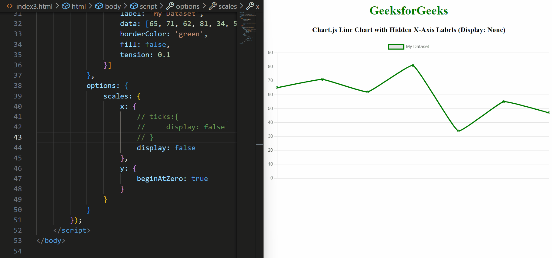 How to Hide the XAxis Label/text that is Displayed in Chart.js