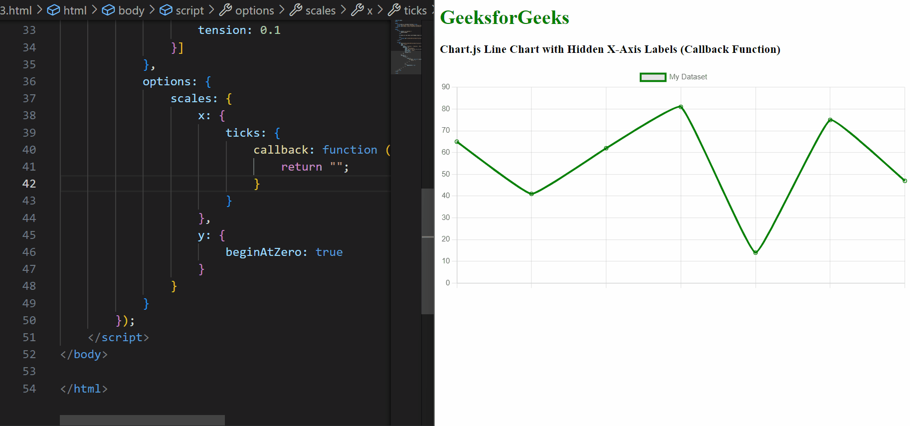 How to Hide the XAxis Label/text that is Displayed in Chart.js