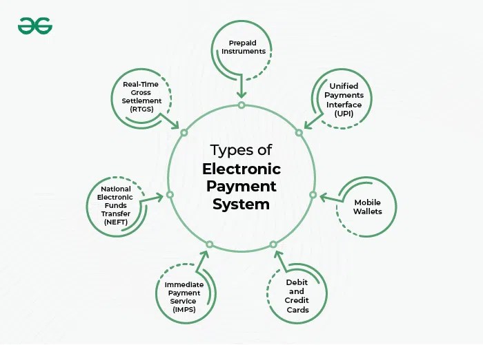 Electronic Payment System Types, Advantages, Disadvantages and