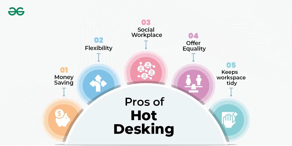 Hot Desking Meaning, Pros and Cons