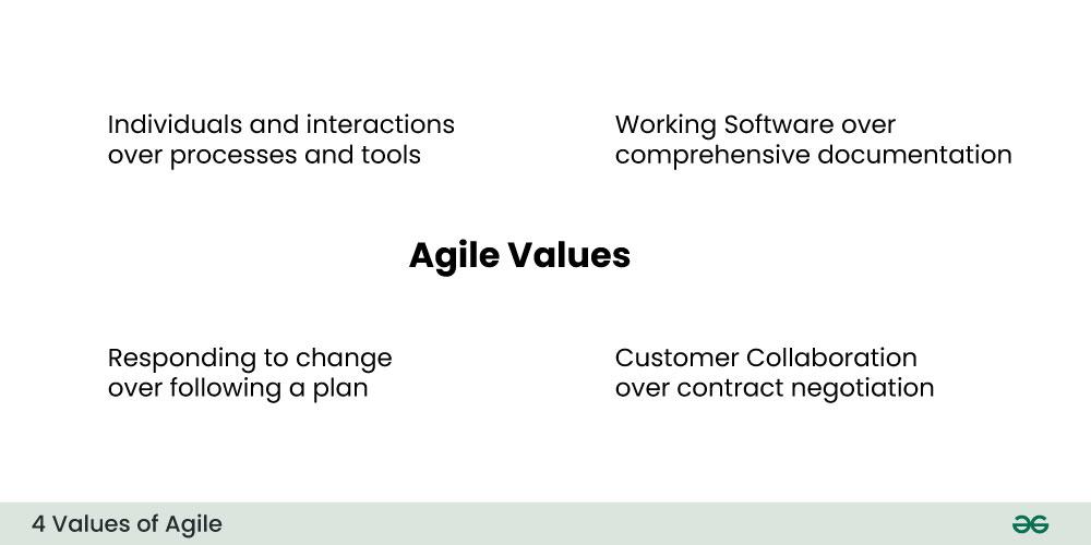 What is Agile Product Management?