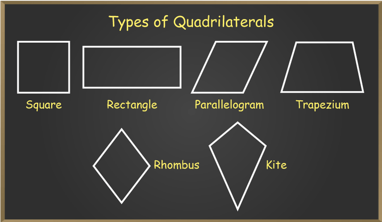 Perimeter of Quadrilateral | GeeksforGeeks