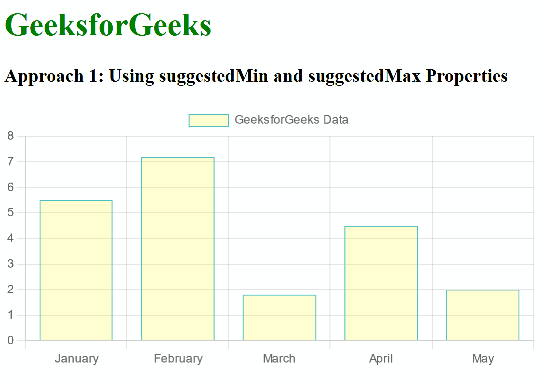 How to Change the YAxis Values from Real Numbers to Integers in Chart