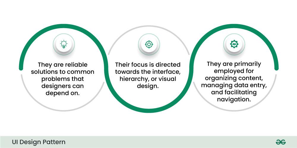 User Interface (UI) Design Patterns