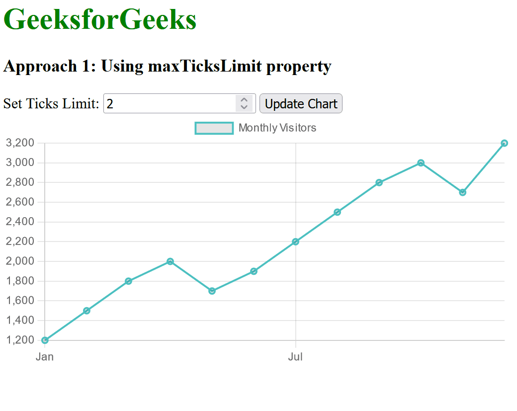 How to Limit the Number of Labels on a Line Chart in Chart.js