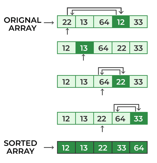 Java Program for Selection Sort