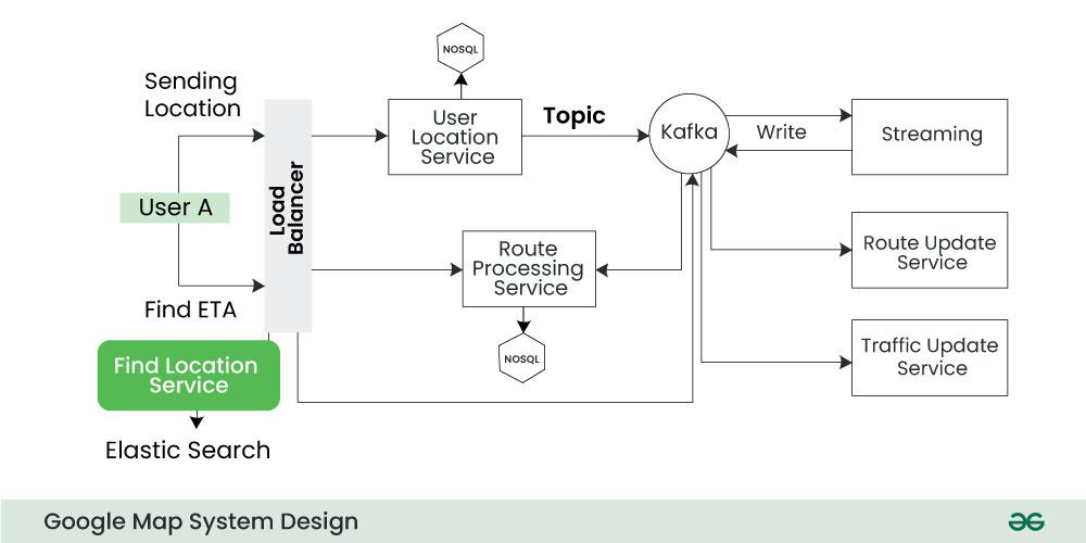 Designing Google Maps System Design