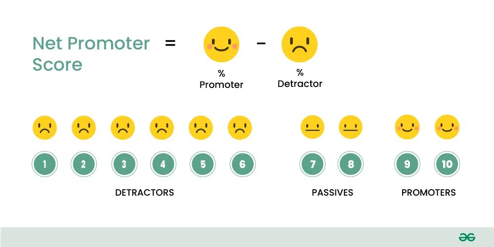 What is Net Promoter Score in Product Management? [Updated 2024
