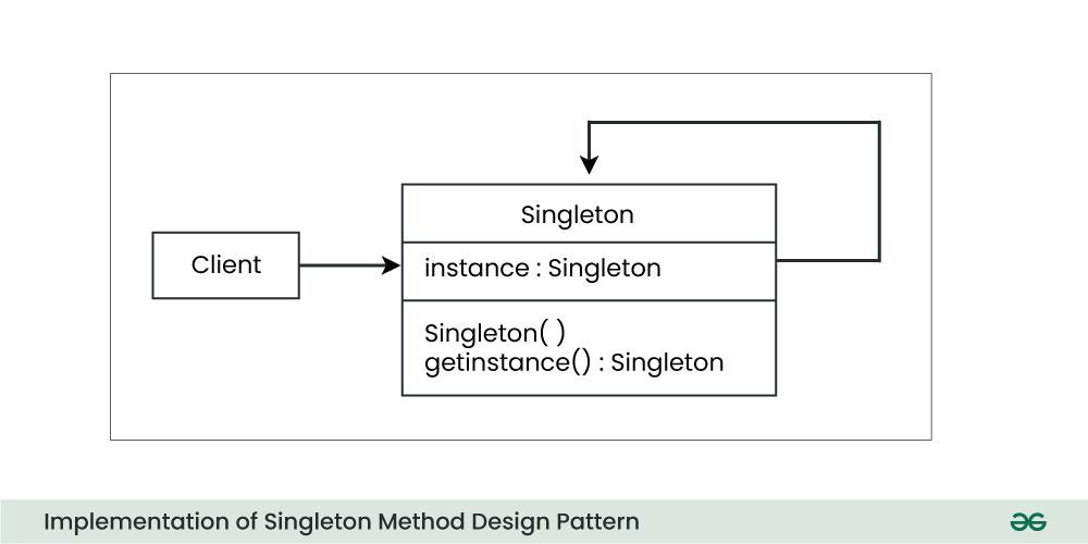 Singleton Method Design Pattern in JavaScript
