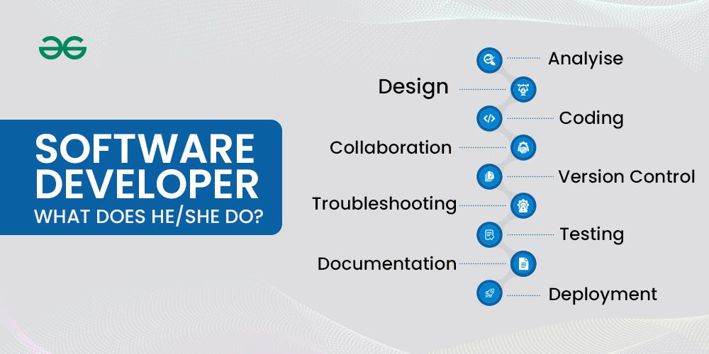 What Does a Software Developer Do?