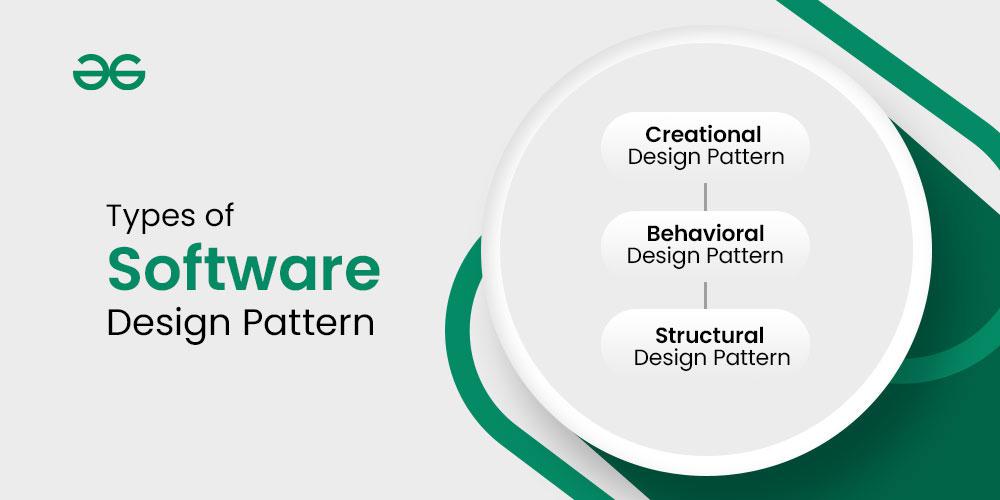 Types of Software Design Patterns