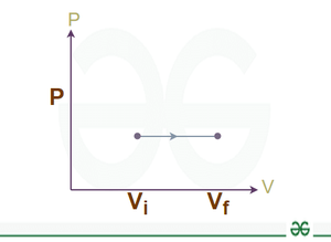 Isobaric Process | GeeksforGeeks