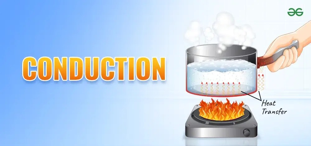 Conduction | GeeksforGeeks
