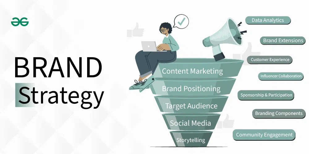 Brand Marketing Strategies, Examples and FAQs
