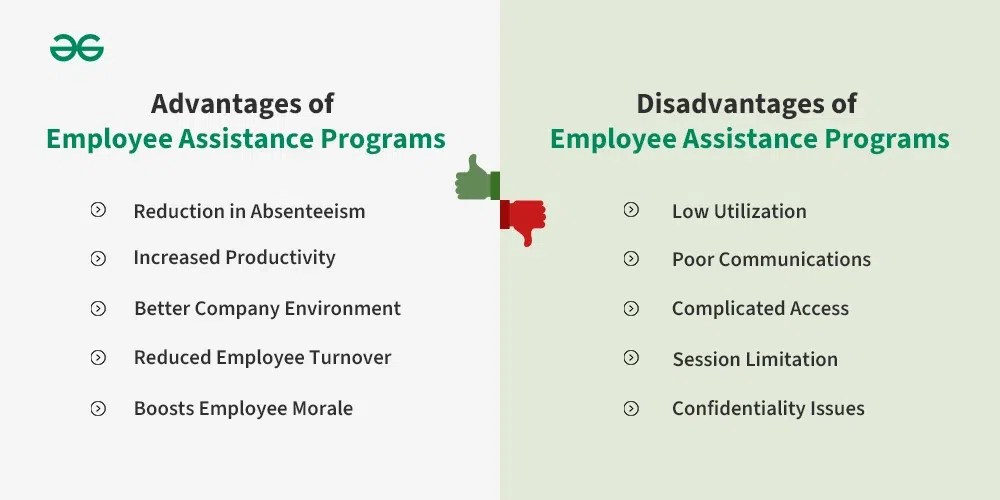 Employee Assistance Program (EAP) Meaning, Benefits; Disadvantages