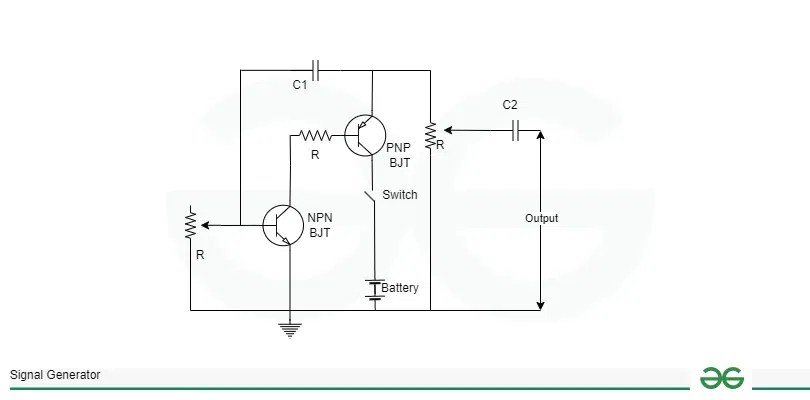 Signal Generator | GeeksforGeeks
