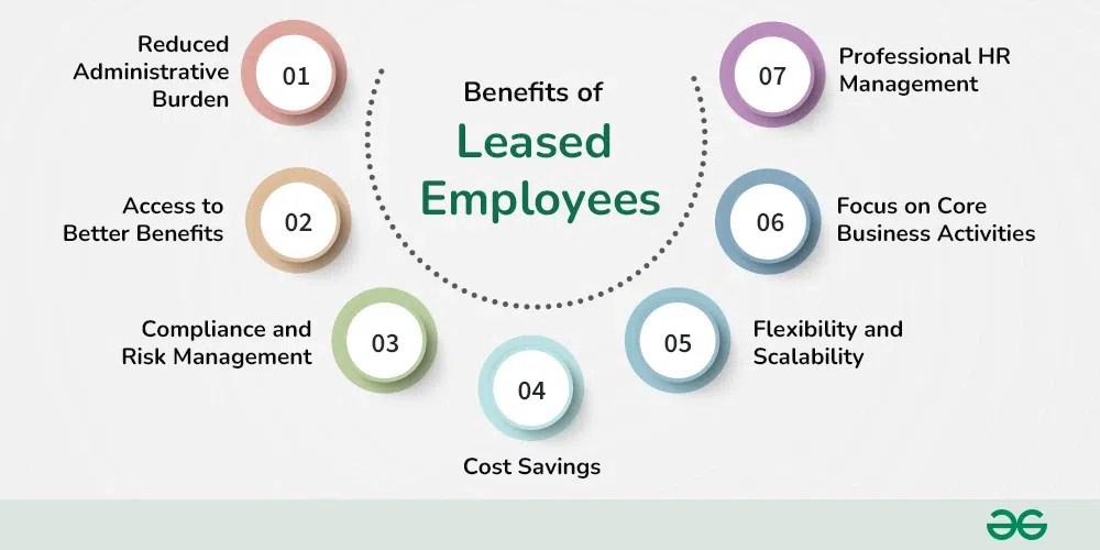 Leased Employees Meaning, Benefits and Risks