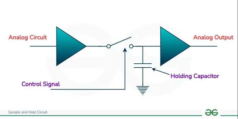Sample and Hold Circuit | GeeksforGeeks