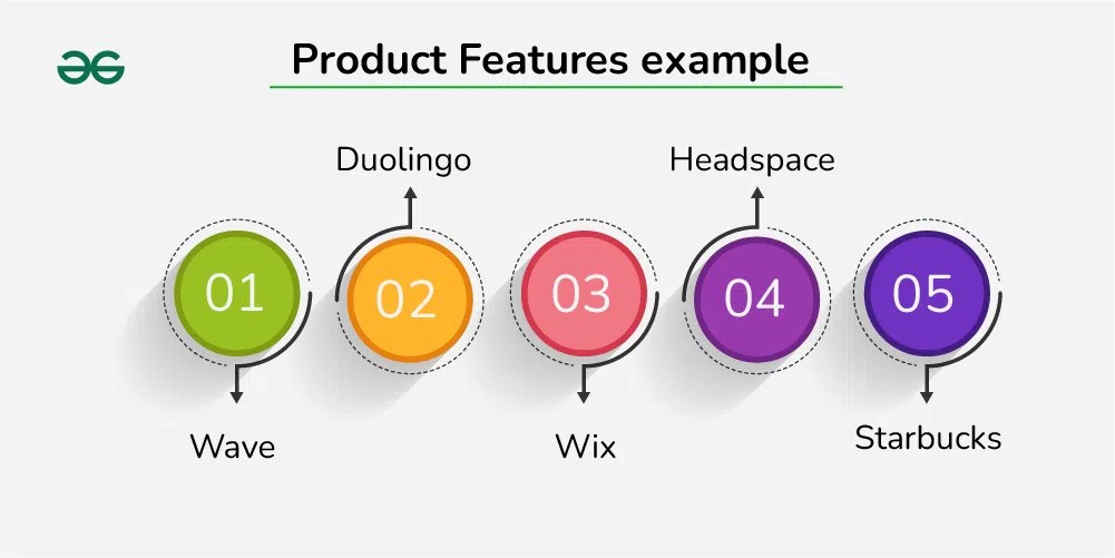 What are Product Features? Definition, Examples and Types