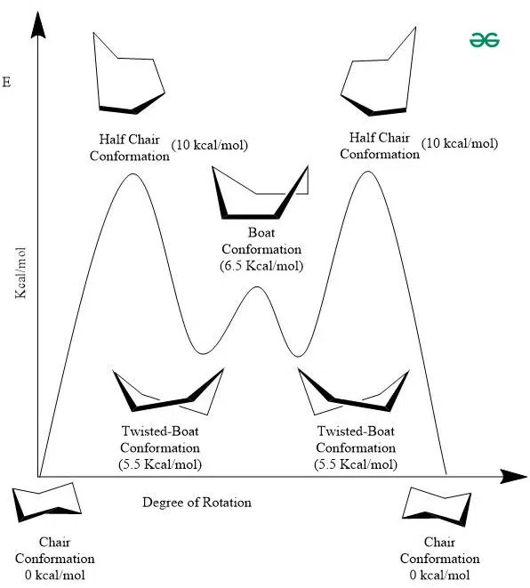 Cyclohexane Structure, Properties, Formula, Conformations & Uses