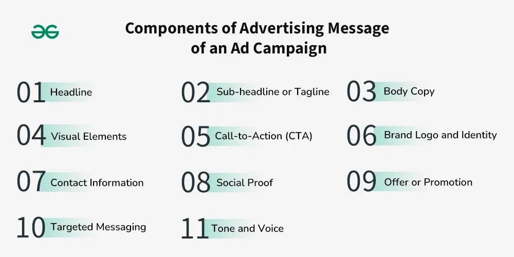 Advertising Message Meaning, Importance and Components