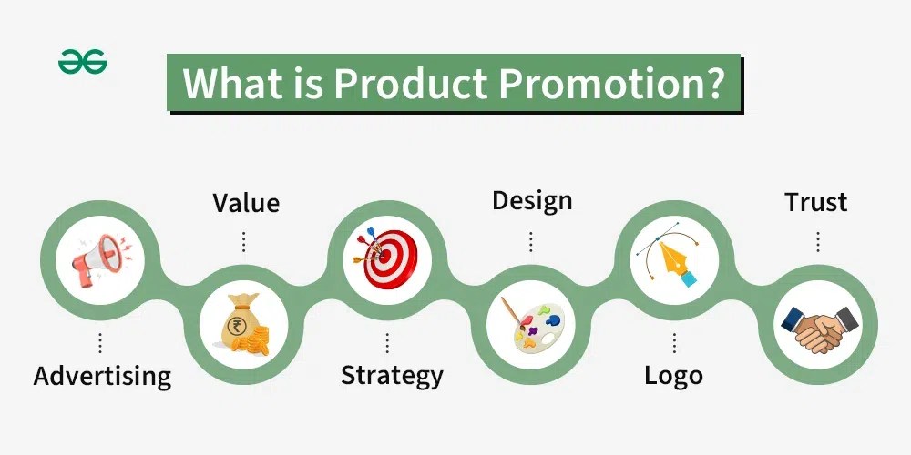 What is product promotion?
