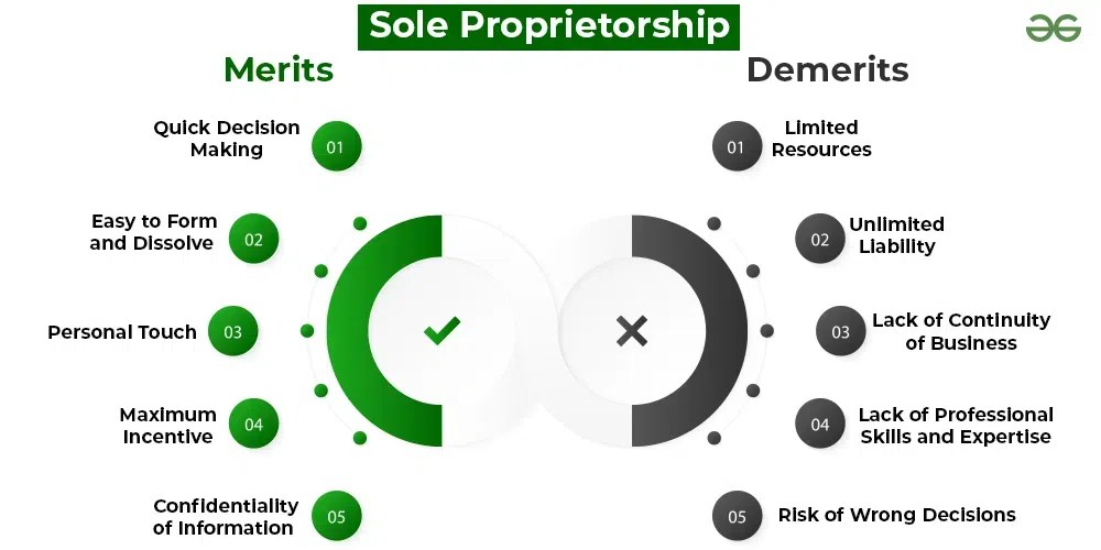 Sole Proprietorship Meaning, Definition and Features