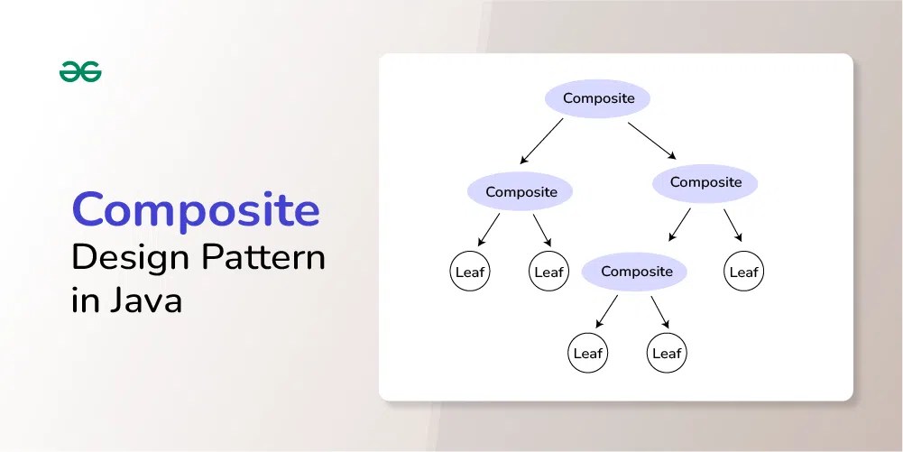 Composite Design Pattern in Java