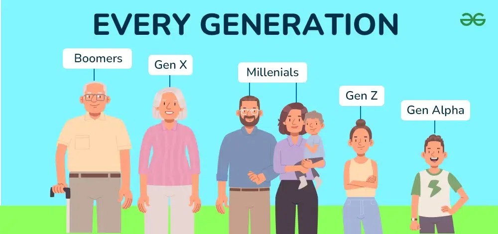List of Generation Names Year Wise: Gen Z, Millennials, Baby Boomers