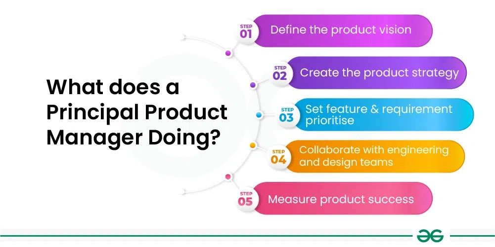 What does a Principal Product Manager do?