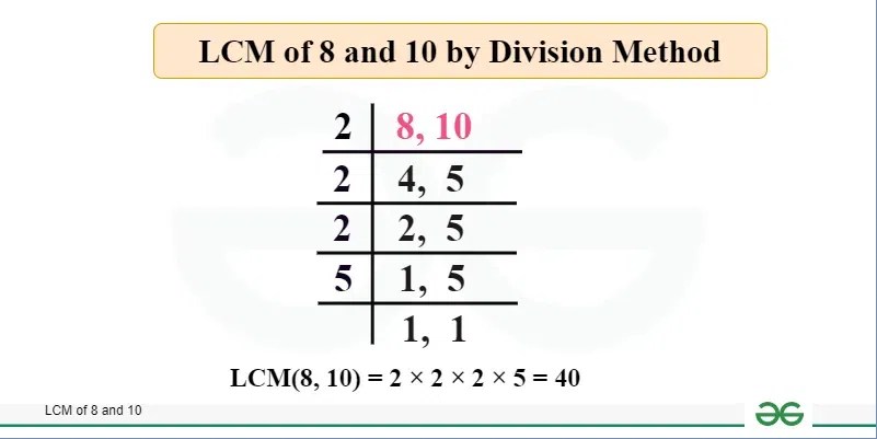 LCM of 8 and 10 | GeeksforGeeks