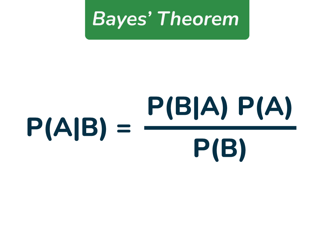 Bayes Theorem Statement, Formula, Derivation, and Examples