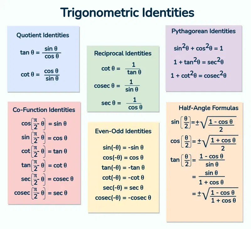 Trigonometric Identities List of All Trigonometric Identities & Formulas