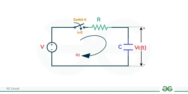 RC Circuit | GeeksforGeeks