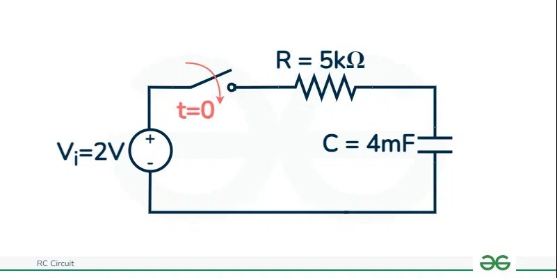 RC Circuit | GeeksforGeeks