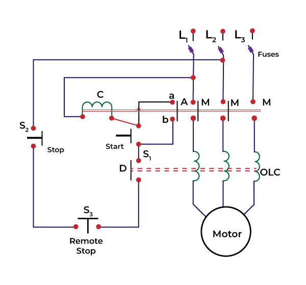 DOL Starter Definition, Construction, Working, Applications