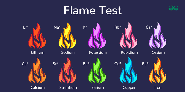 Flame Test | GeeksforGeeks