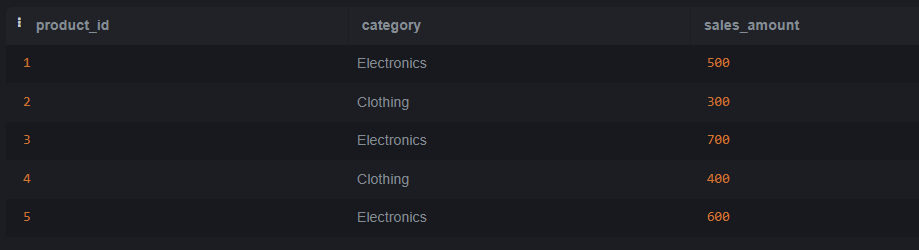 PARTITION BY vs GROUP BY in SQL - GeeksforGeeks