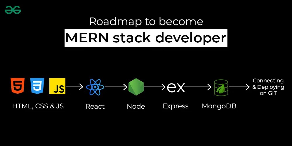 MERN Stack Development Roadmap for 2024