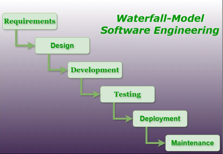 Waterfall Model Software Engineering