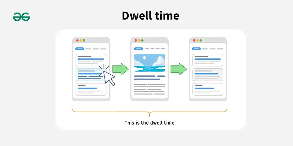 What is Dwell Time & Why is it Important?